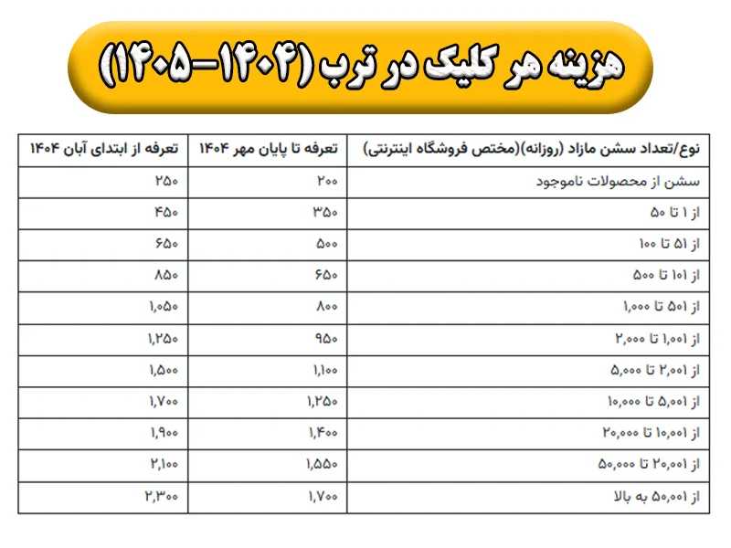 هزینه هر کلیک یا سشن در ترب